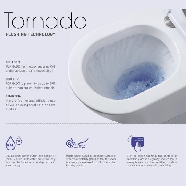 EXON Toilet Suite - Blue Bathware