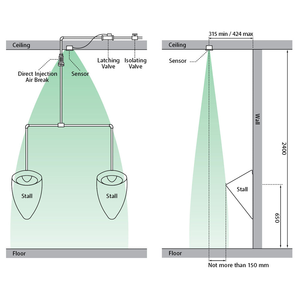 Isabella Twin Stall Urinal Kit, Gloss White with Zip® FlushMaster®