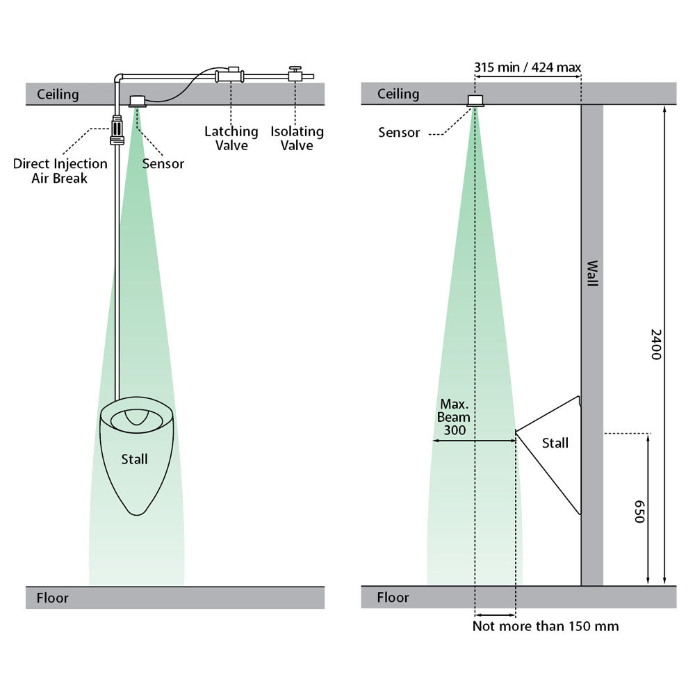 Isabella Single Stall Urinal Kit, Gloss White with Zip® FlushMaster®