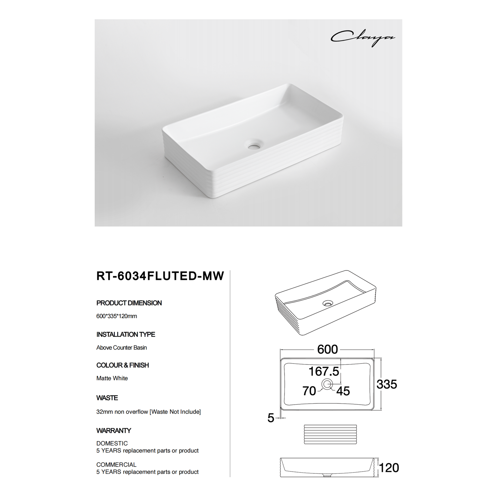 nan at Blue Bathware